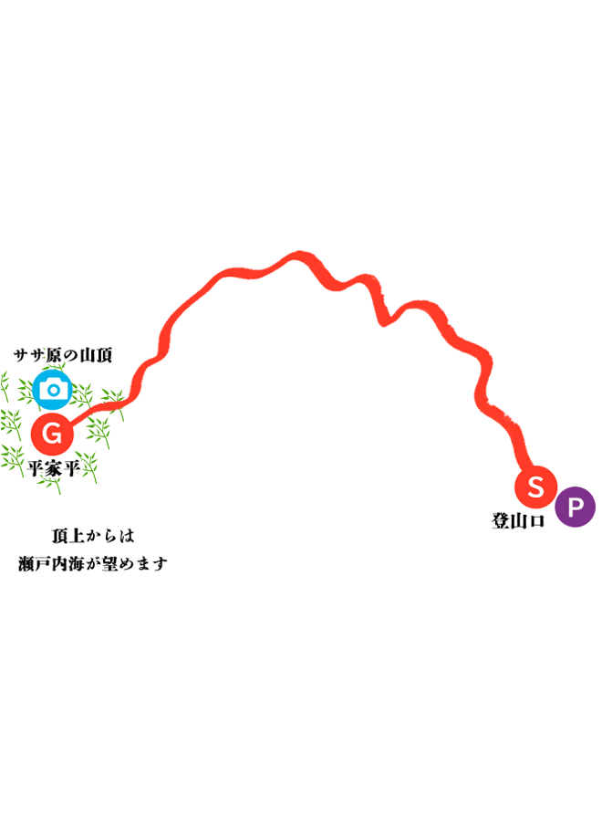 平家平ハイキングコースマップ