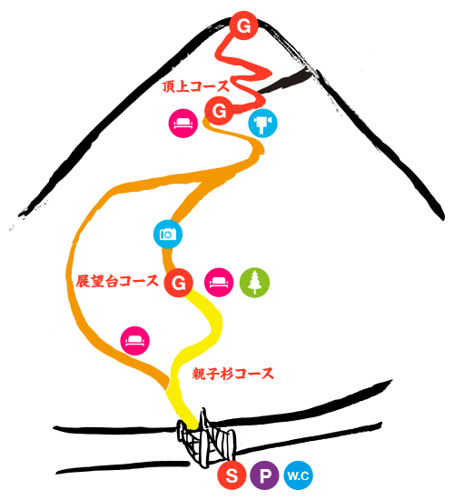 千本山ハイキングコースマップ