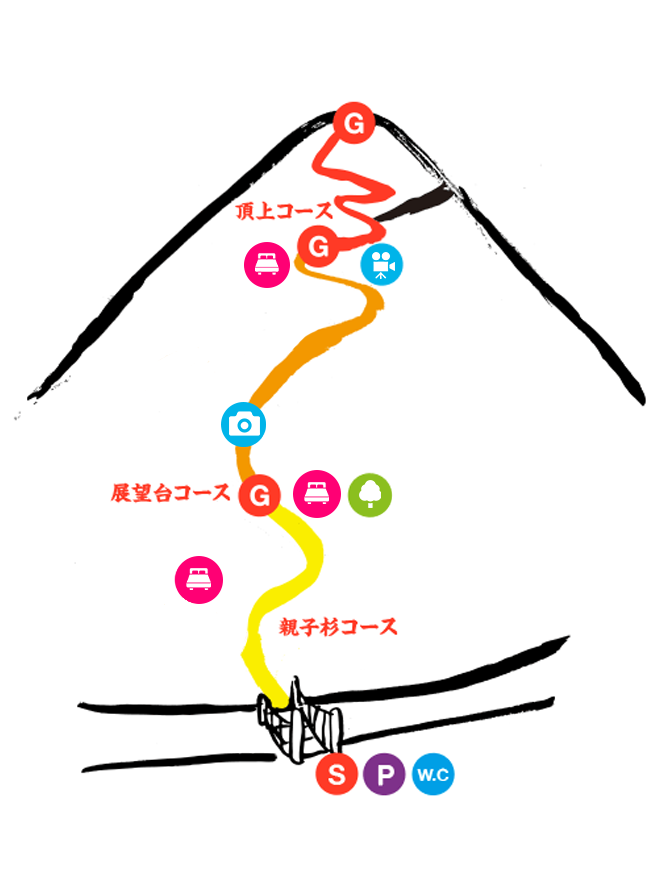 千本山ハイキングコースマップ